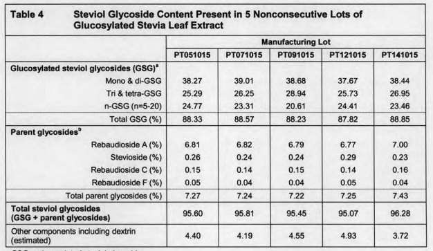 GRAS GLUCOSYL STEVIA page2