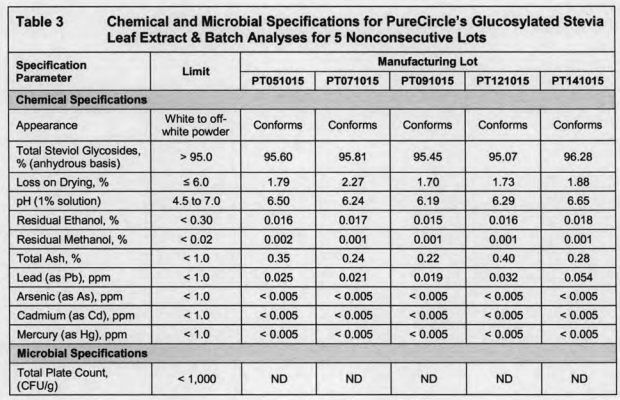 GRAS GLUCOSYL STEVIA page1